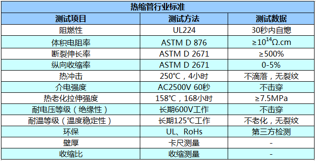 深圳欣宏泰热缩管性能.