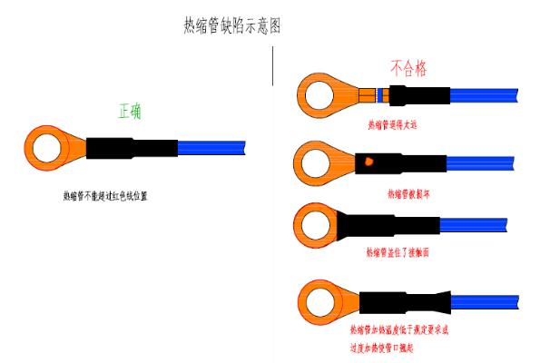 热缩管.